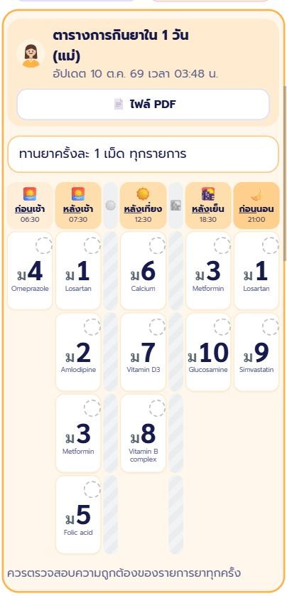 ตารางกินยา 10 รายการที่สุขใจสร้างให้ทันที ยาแต่ละตัวมีเลขรหัสและวางตามช่วงเวลา
