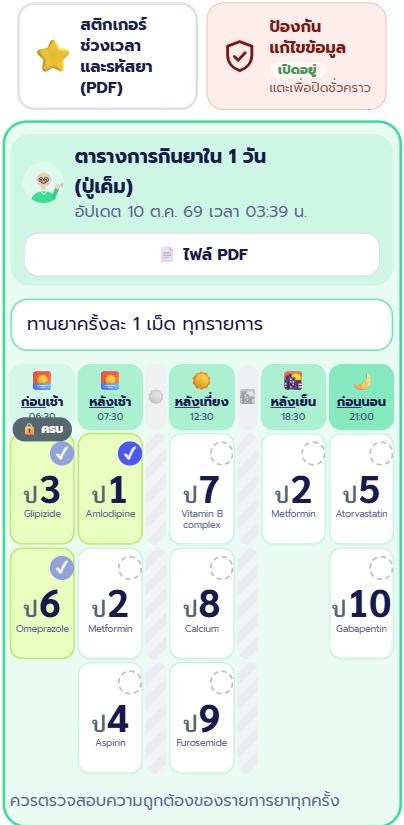ตารางกินยา 1 วัน แสดงยาเป็นเลขรหัสตามช่วงเวลา ช่วงที่กินครบมีป้ายล็อก